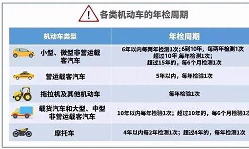 2020年汽车年检新规定是什么_2020