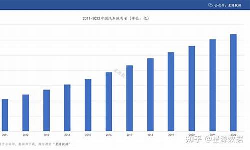 厦门汽车保有量2023最新价格_厦门汽车