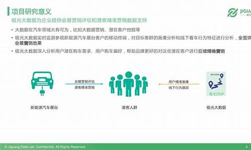 上海汽车潜客户管理系统_上汽潜客推荐