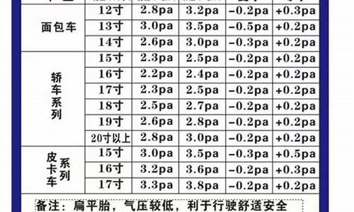 冬季汽车保养常识之你忽略的那些事_冬季汽车保养小知识