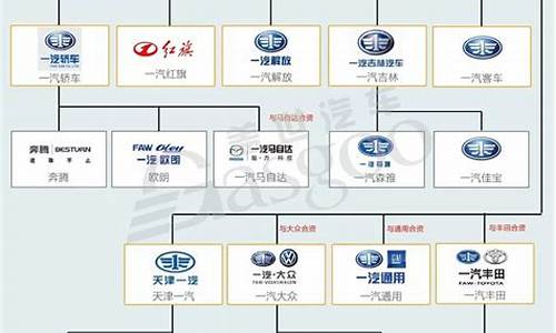 上海汽车旗下公司_上海汽车旗下公司有哪些