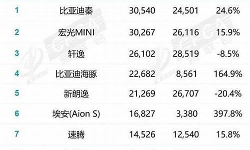 2月汽车销量2024_2月汽车销量202