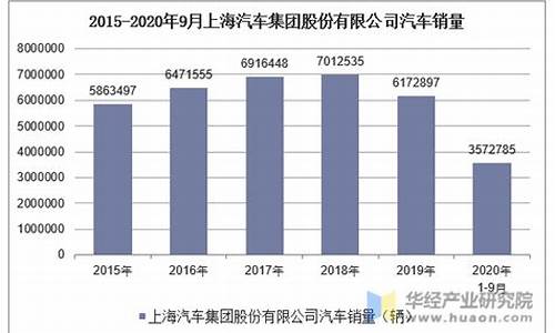 上海汽车销量排行_上海汽车销量排行榜