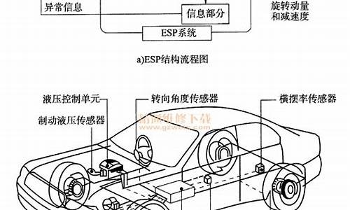 汽车esp工作原理_汽车ESP工作原理