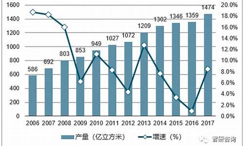 汽车天然气价格最新价格2023_汽车天然气价格最新价格202