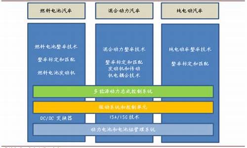 新能源汽车 三纵三横_新能源汽车三纵三横指的是什么