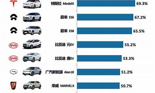 新能源汽车销量排行榜2023年12月_新能源汽车销量排行榜2