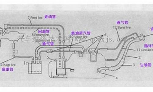 汽车回油管路图解_汽车回油管路图解大全