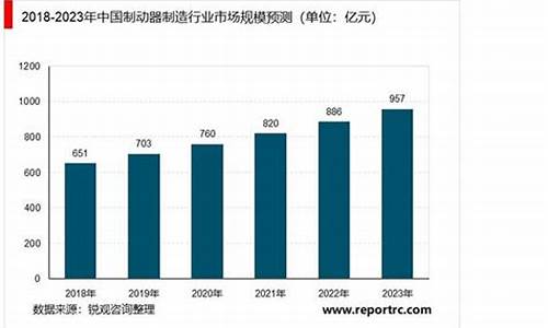 汽车制动器行业分析_汽车制动器国内外发展现状