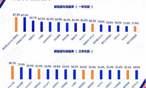 汽车比较保值的三个品牌_汽车比较保值的三个品牌有哪些