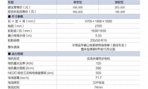 比亚迪宋l参数配置2024_比亚迪宋l参数配置2024款