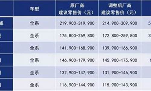 汽车厂商指导价和经销商价格相差很多_汽车厂商指导价和经销商价