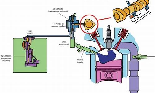 汽车回油管工作原理_汽车回油管工作原理图