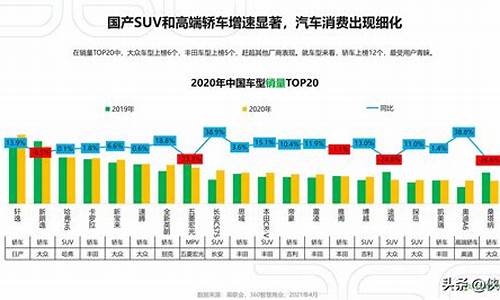 08年汽车类研究报告_2008年汽车行业大事件