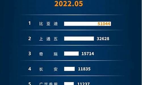 新能源汽车销量排行榜2023年4月_新能源汽车销量排行榜20