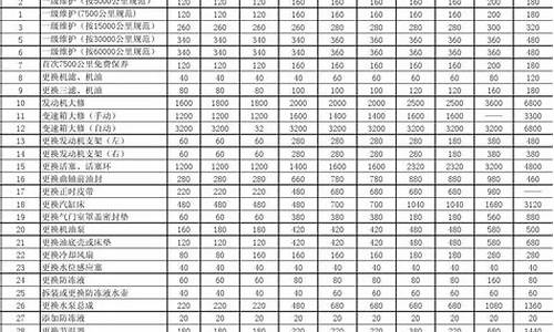 大众汽车价格表一览表大全_大众汽车价格表一览表大全图片