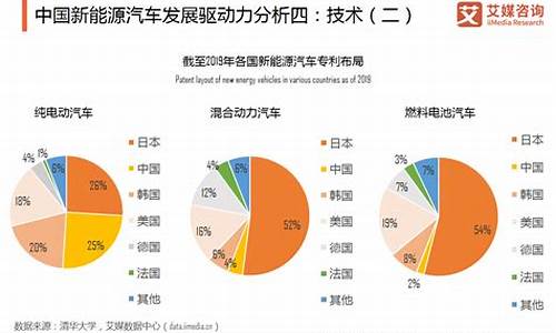 新能源汽车行业现状分析_新能源汽车行业现状分析报告