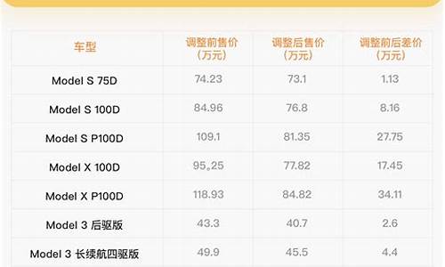 特斯拉汽车价格将下调_特斯拉汽车价格将下调吗