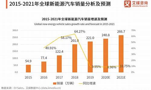 新能源汽车数据分析_新能源汽车数据分析报告