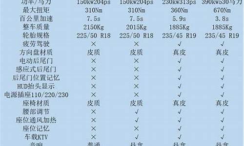 比亚迪s6车型配置表_比亚迪s6车型配置表图片