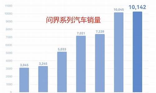 华为汽车销量如何_华为汽车销量如何-