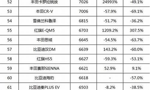 北京汽车超市排名一览表_北京汽车超市排名一览表最新