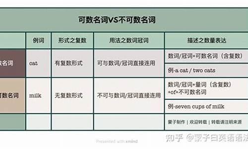 time可不可数_time可不可数名词