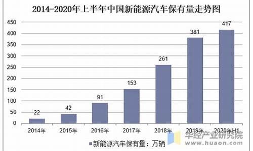 上海汽车保有量分析表_上海 汽车 保有量