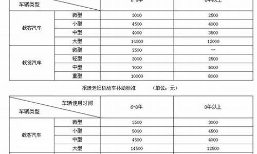 2009报废汽车补贴_09年汽车报废补贴