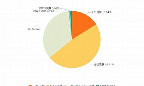 2010年新能源汽车产销量