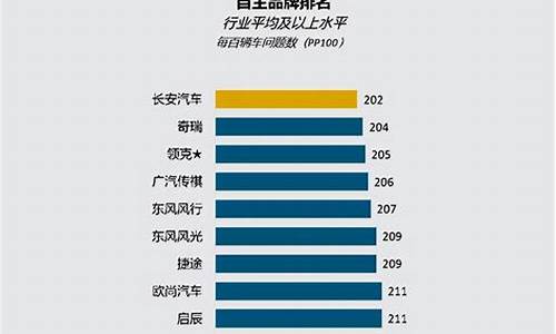 国产汽车质量排行榜懂车帝推荐_国产汽车质量排名前十