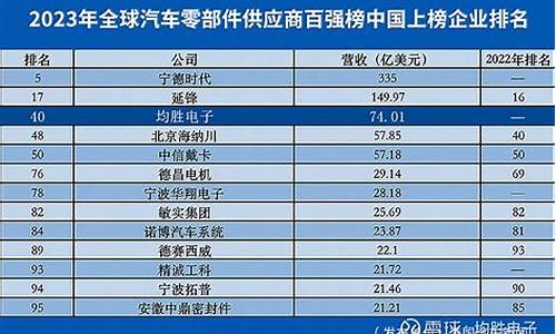 全球汽车配件供应商