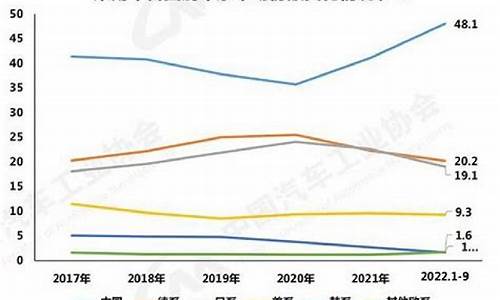 中国自主品牌汽车数据_中国自主品牌汽车数据统计