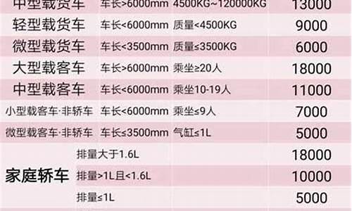 小型汽车的报废年限