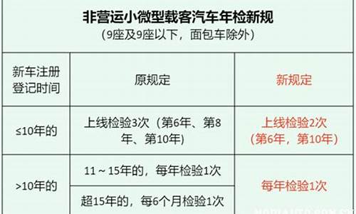 小型汽车年检时间规定7座