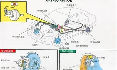 汽车制动系统包括什么_汽车制动系统包括什么和什么