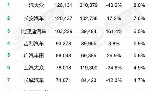 汽车厂商 经销商_汽车厂商经销商选建流程