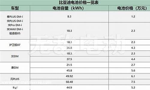 比亚迪电池价格一览表_比亚迪电池价格一览表最新