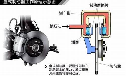 汽车制动原理论文题目_汽车制动原理论文题目大全