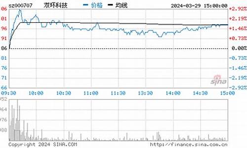 双环汽车股票最新分析_双环汽车股票最新分析报告