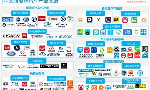 新能源汽车厂商_新能源汽车厂商补贴