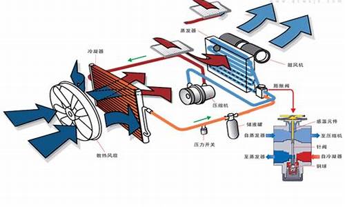 新能源汽车空调_新能源汽车空调工作原理