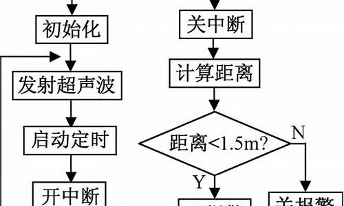 汽车倒车雷达设计论文参考_汽车倒车雷达设计论文参考资料