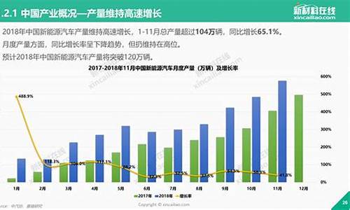 新能源汽车 投资方向_新能源汽车 投资方向有哪些