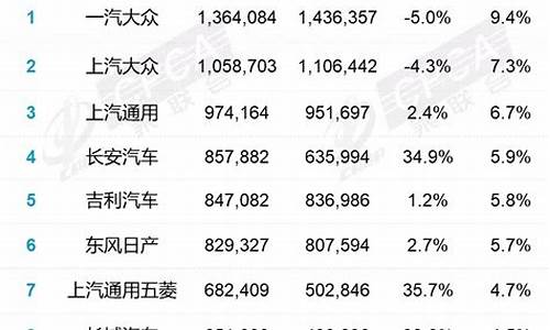 汽车厂商销量排行榜最新_汽车厂商销量排行榜最新