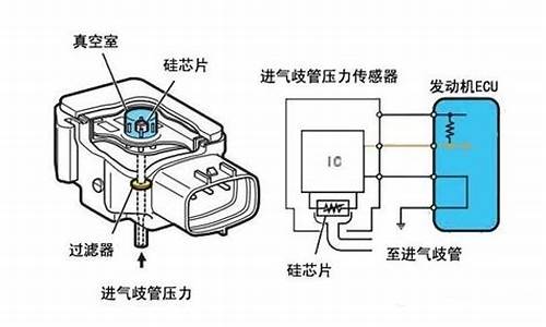 汽车压力传感器原理_汽车压力传感器原理及应用