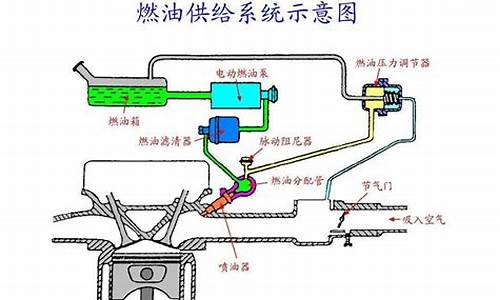 汽车回油管工作原理_汽车回油管工作原理图