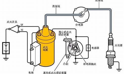 福莱尔汽车点火时间调整_福莱尔汽车点火时间调整方法