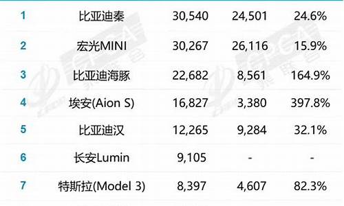 新能源汽车销量排行榜2023年4月_新能源汽车销量排行榜2023年4月1日