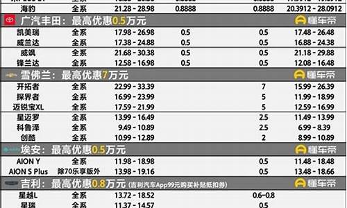 2009汽车降价信息_2009年汽车价格